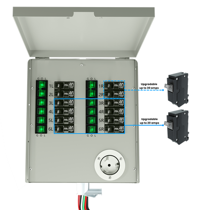 Powerhouse Gen 2 Solar Generator and Transfer Switch