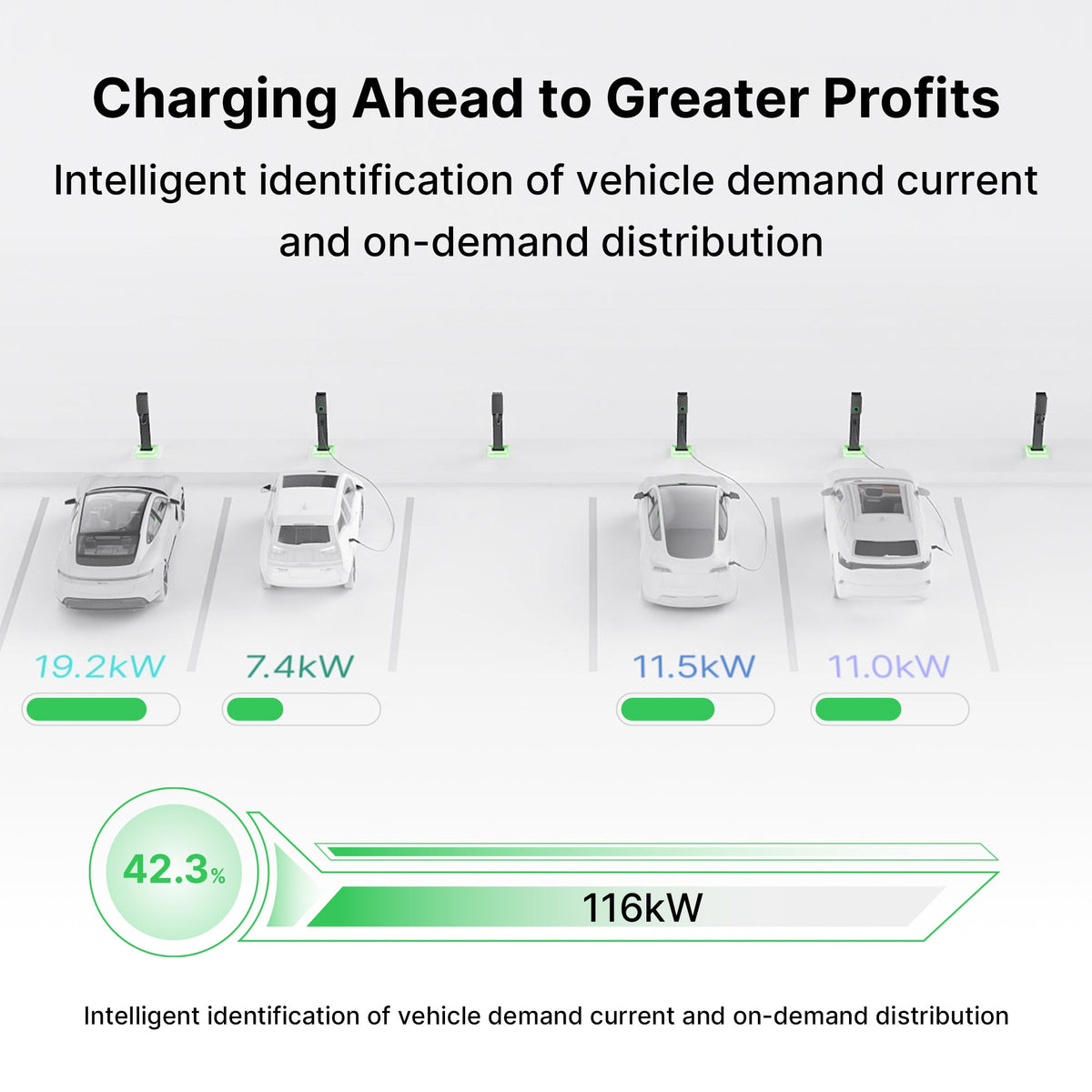 Autel MaxiCharger 80A 19.2kW Residential EV Charger